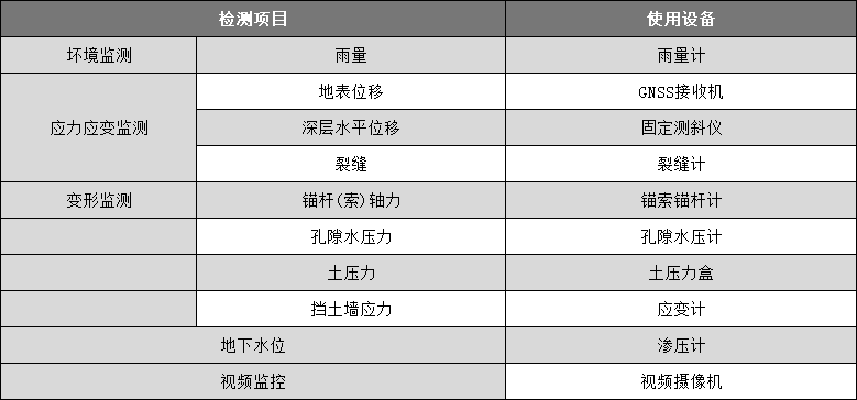 邊坡安全監(jiān)測(cè)系統(tǒng)