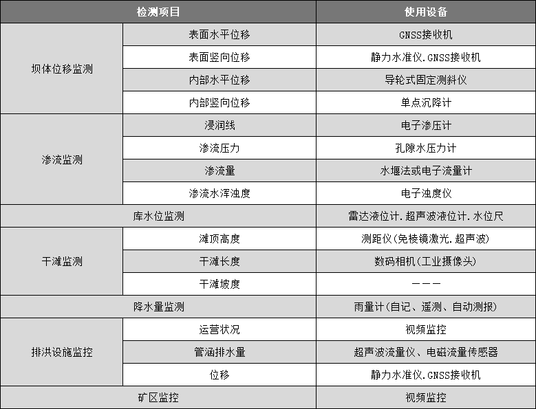 尾礦檢測系統(tǒng)