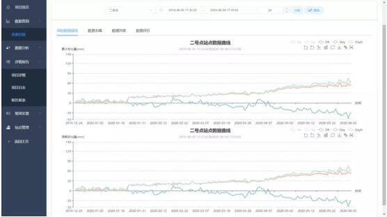 地質災害監(jiān)測預警平臺